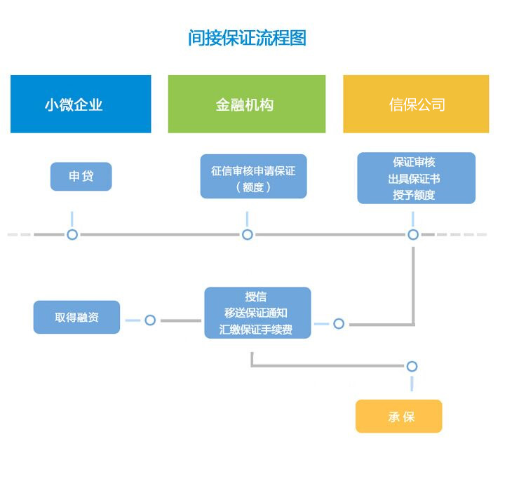 業(yè)務(wù)流程.jpg